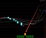 精准版连续地量选股通达信指标公式