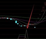 超级准真实庄家控盘资金动向指标公式无未来