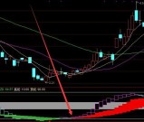 专捉牛股主力扫货机构游资选股指标公式