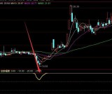 机构内部专用的主力建仓提醒选股指标公式