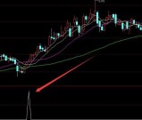 通达信暴力选股器分析股票最重要指标