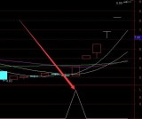 选出暴涨技术集合竞价选股通达信指标公式