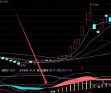 超好用的通达信软件机构入场指标公式