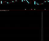通达信连阳孕阴战法选股指标 风险小收益高的涨停板战法 指标源码