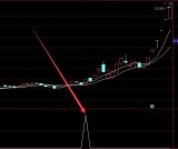 机构内部专用选股指标公式源码