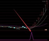 准到爆通达信boll选股指标公式