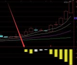 通达信主力吸筹副图指标公式