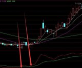 最强版通达信短线王指标公式源码副图指标