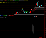 通达信【快速缩量缩K】量价绝学之一 主力运作手法企稳特征一览无遗 主副图/选股 源码！