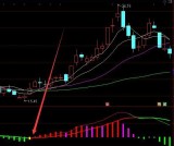 选股最准的股票公式指标网