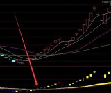 准到爆啦黑马k线指标公式