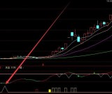 极品大涨通达信macd金叉指标选股公式