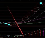 通达信发现大庄家建仓指标公式无未来