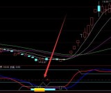 底部爆发通达信强势股选股公式