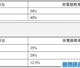 炒股报酬/风险比与获胜率分析