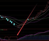 底部暴涨版通达信成交量选股指标公式