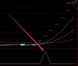 爆利技术通达信妖股突破主图选股指标公式