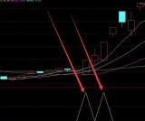 最新版通达信双针探底公式