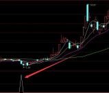 秒杀一切妖股指标公式源码