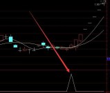 超级准的抄底通达信黄金坑指标主图选股源码