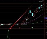 收藏自用牛股暴涨前的选股公式