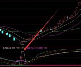 极准好用的n字形选股通达信指标公式