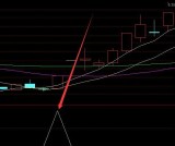 暴利版股票分析龙头股指标公式