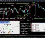 通达信金钻【神奇时间拐点】指标输入几个K线根数就自动显示拐点的