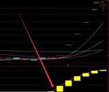 精准大涨选股成交量选股通达信公式指标