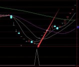 顶级好用回踩均线选股指标公式