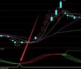 顶级高手用的三指标共振买卖点选股公式