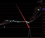 成功率高的十均反包选股公式