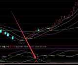 自己用了很久的超短线选股通达信指标公式