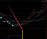 用起来很准的换手率选股公式指标