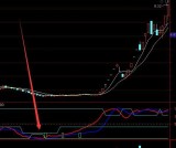 很少见底部出信号就爆涨的高成功率选股公式