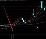 稳进黑马线通达信主升浪罗盘指标公式