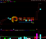 通达信【关键K线】主图/选股预警 涨停突破擒龙 源码附图