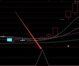 通达信最贵的指标公式