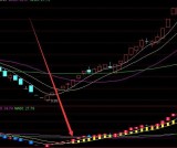 爆准的好指标股票指标公式网