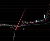 用着不错不公开的通达信指标