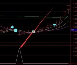 精到离普的超级大黑马通达信选股指标公式