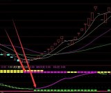 高手收藏的通达信手机版指标大全