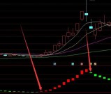 机构内部版精准超级分时买卖指标