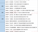 24.1.5日 今日上市公司公告汇总+精华