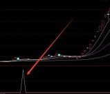 喇叭战法专做主升浪指标公式
