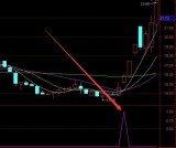 最新版三线金叉选股技术指标公式