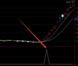 少见选出大涨通达信预警选股公式