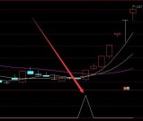 数钱版通达信无敌拐点kdj百万选股指标公式