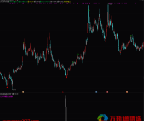 通达信用 Deepseek 构建量化选股模型《捕捉超跌反弹》 “压力释放” 策略 副图 / 选股预警