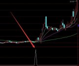 用起来很不错的周线倍量选股指标公式